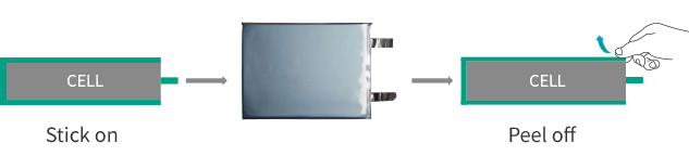 BOPP protective film