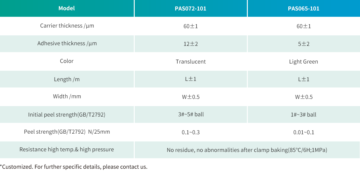 BOPP protective film